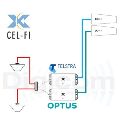 Cel-fi GO G51 Telstra & Optus Building Kit 3G, 4G, 5G - Combined DUAL Stationary Kit