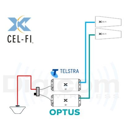 Cel-fi GO G51 Telstra & Optus Building Kit 3G,4G, 5G - Combined Stationary Kit